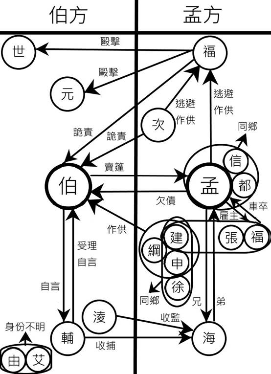 一張含有 時鐘 的圖片 自動產生的描述