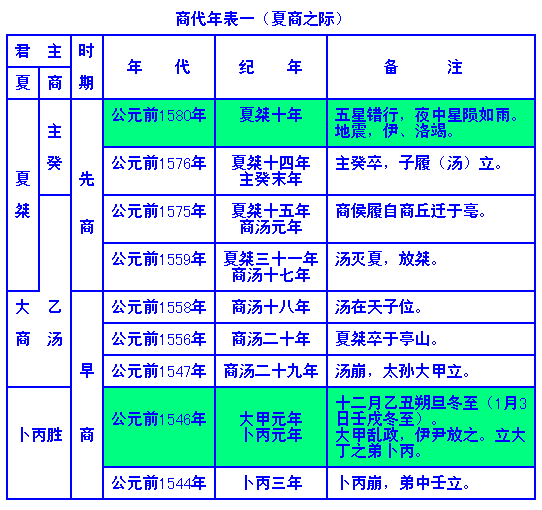 商代年表1.png