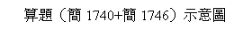 文本框: 算題（簡1740+簡1746）示意圖