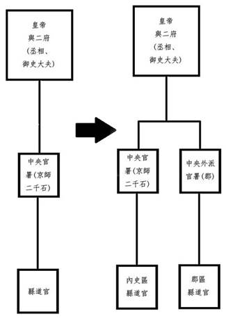 外派官署2