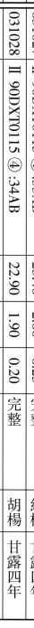 Ⅱ90DXT0115④：34形制表.png