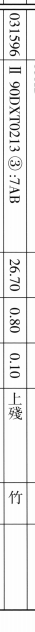 Ⅱ90DXT0213③：7形制表.png